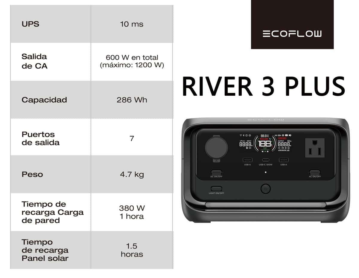 RIVER 3 PLUS
